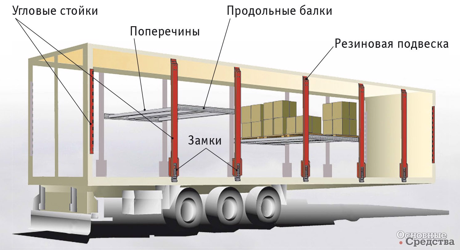 Схема «второго этажа» системы Second Decking System