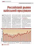 Российский рынок кабельной продукции