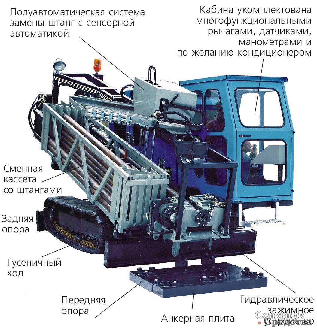 Основные компоненты Grundodrill 205