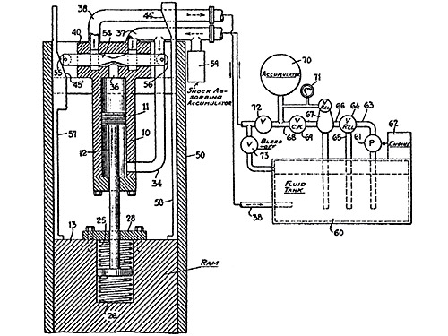 Из истории создания гидравлических молотов