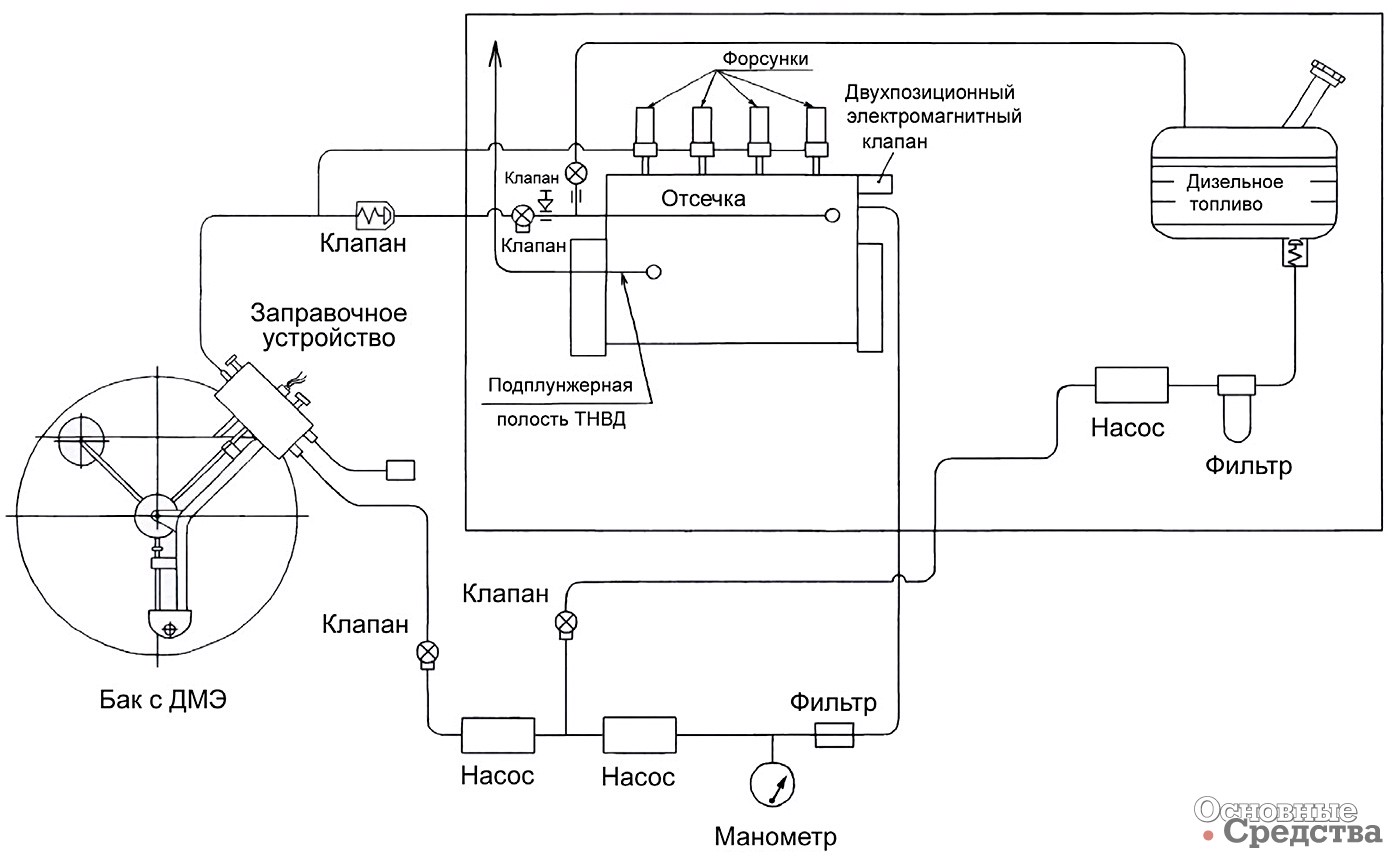 Принципиальная схема двухтопливной ситемы