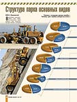 Структура парка основных видов дорожно-строительной техники