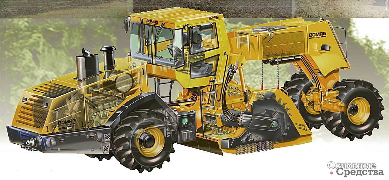 Ресайклер Bomag MPH125