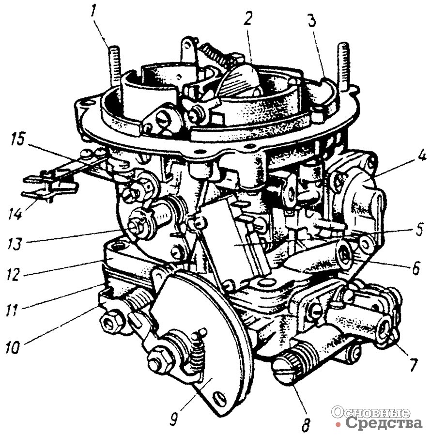 [b]Карбюратор К–151:[/b] 1 – шпилька крепления воздушного фильтра; 2 – воздушная заслонка; 3 – крышка карбюратора; 4 – механизм ускорительного насоса; 5 – микровыключатель; 6 – дополнительный винт качества смеси; 7 – винт регулирования качества	смеси; 8 – винт регулирования количества смеси; 9 – сектор крепления тросового 			привода дроссельных заслонок; 10 - рычаг привода вторичной 			дроссельной заслонки; 11 - смесительная камера; 12 - корпус карбюратора; 13 - сектор управления прогревом двигателя; 14 - кронштейн крепления тросового	привода; 15 - рычаг привода воздушной заслонки с шарниром для крепления тросового управления.