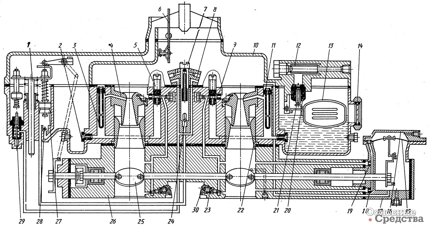 [b]Рис.2. Схема карбюратора К-135:[/b] 1 – тяга привода экономайзера и ускорительного насоса; 2 – главный топливный жиклер; 3 – эмульсионная трубка; 4 – малый диффузор; 5 – топливный жиклер системы холостого хода; 6 – воздушная заслонка; 7 – топливоподводящий винт; 8 – распылитель экономайзера и ускорительного насоса; 9 – воздушный жиклер системы холостого хода; 10 – крышка карбюратора; 11 – воздушный жиклер главной дозирующей системы; 12 – топливный фильтр; 13 – поплавок; 14 – смотровое окно; 15 – мембрана; 16 – крышка исполнительного механизма ограничителя частоты вращения коленчатого вала двигателя; 17 – корпус исполнительного механизма; 18 – ваккумный жиклер; 19 – воздушный жиклер; 20 – корпус топливного клапана; 21 – запорный клапан с шайбой; 22 – большой диффузор; 23 – винт качества смеси холостого хода; 24 – нагнетательный клапан ускорительного насоса; 25 – дроссельная заслонка; 26 – смесительная камера; 27 – ускорительный насос; 28 – обратный клапан; 29 – клапан экономайзера; 30 – ограничительный колпачок