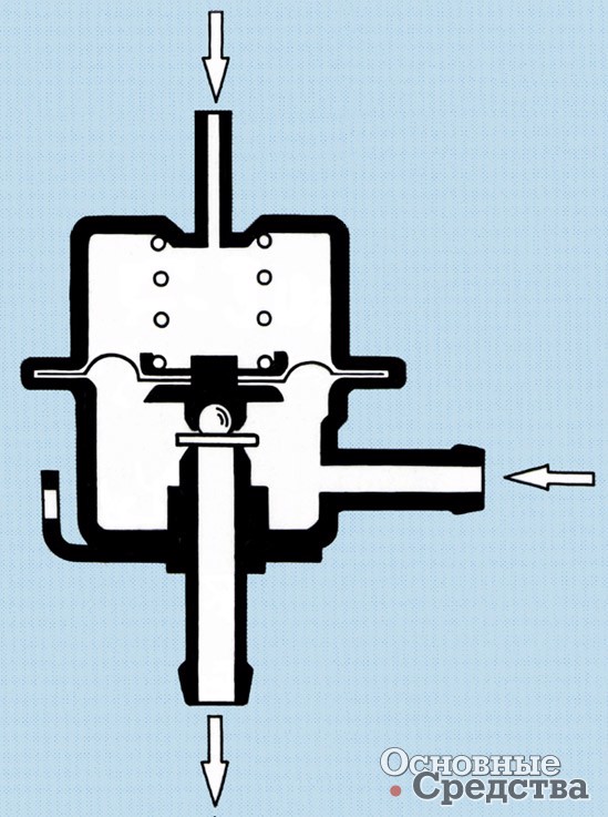 Рис.3. Регулятор давления топлива