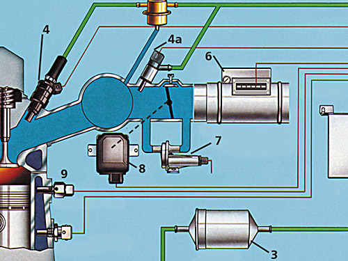 Особенности бензиновых двигателей с электронным управлением