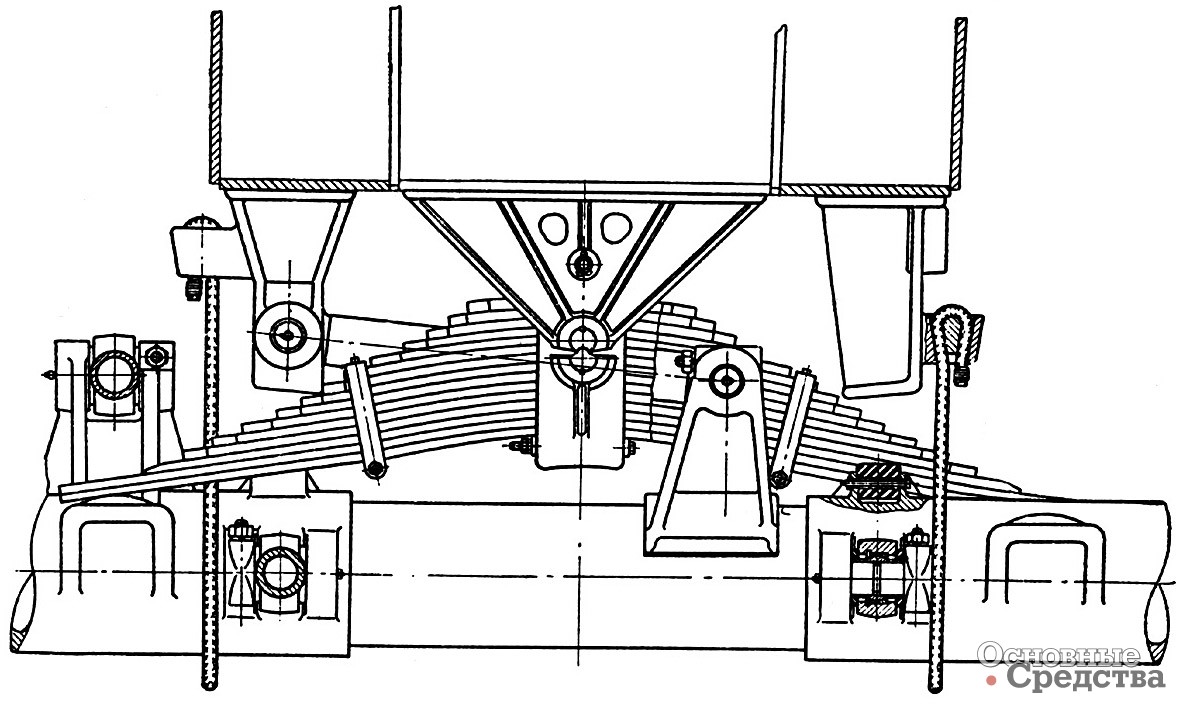 [b]Уникальная подвеска переднего моста балки 40-тонного самосвала МАЗ с поперечно установленной рессорой,[/b] полностью разгруженной от всех видов нагрузок, кроме вертикальной силы. Балка фиксируется двумя поперечными штангами и двумя нижними и одной верхней продольными штангами