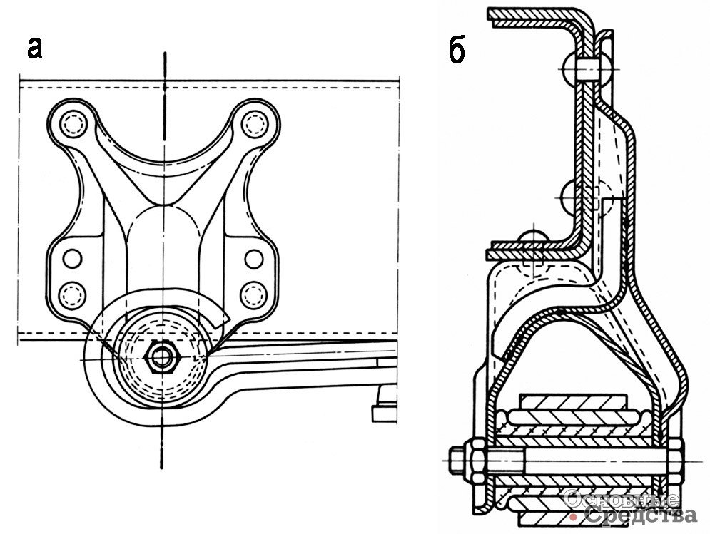 [b]Передняя рессорная подвеска легких грузовых автомобилей фирмы Daimler-Benz.[/b] Для улучшения управляемости машин в случае поломки коренного листа второй лист завернут вокруг направляющей передней проушины. На виде сбоку (а) на кронштейне рессоры виден зазор в проушине, который необходим для компенсации изменения длины между обоими листами при изгибе. Как видно в разрезе (б), кронштейн рессоры, составленный из нескольких деталей, соединенных точечной сваркой, приклепан к внешней и нижней сторонам лонжерона и двойными стенками. Резиновая втулка с двумя торцевыми буртиками осуществляет опору проушины рессоры. Подвеска снабжена телескопическими амортизаторами и стабилизатором поперечной устойчивости