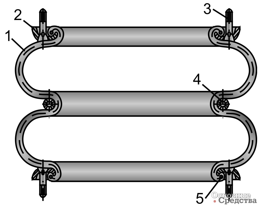 [b]Конструкция пневмобаллона:[/b] 1 - резино-кордная оболочка; 2 - прижимные кольца; 3 - болты, крепящие прижимное кольцо к крышке баллона; 4 - стягивающее кольцо; 5 - борт оболочки с вложенным бортовым кольцом