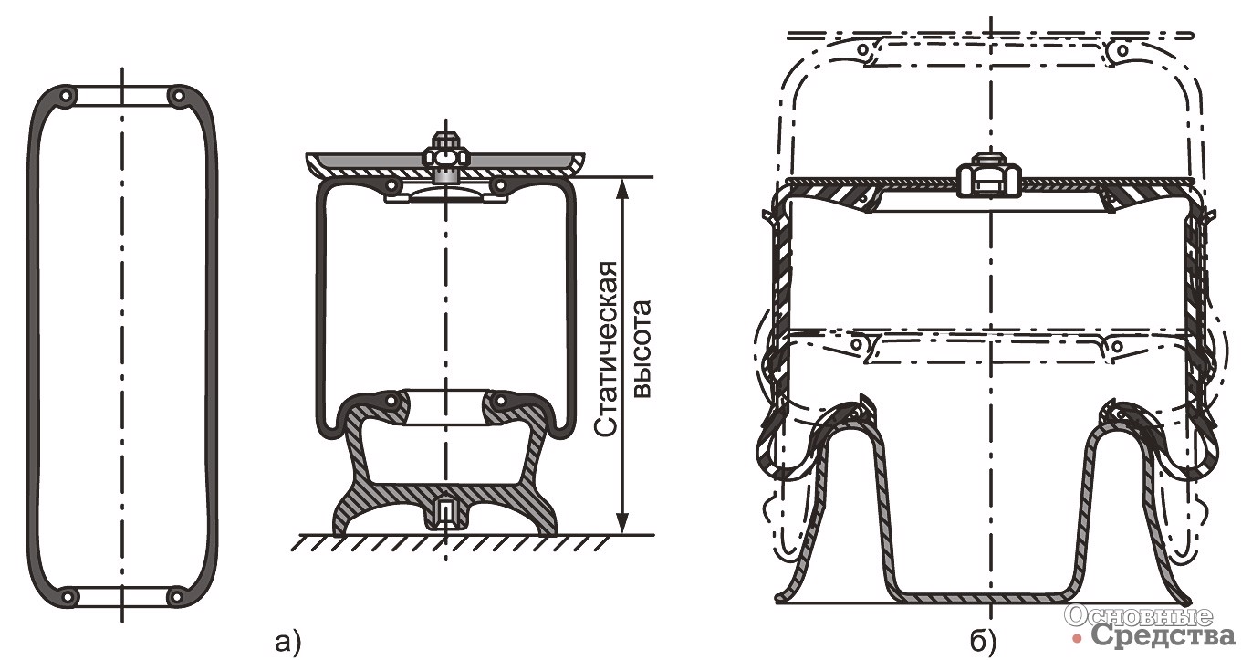 [b]Диафрагменные элементы трубчатого типа:[/b] а – оболочка Континенталь; б – упругий элемент СЕАТ 8,75-70-BD
