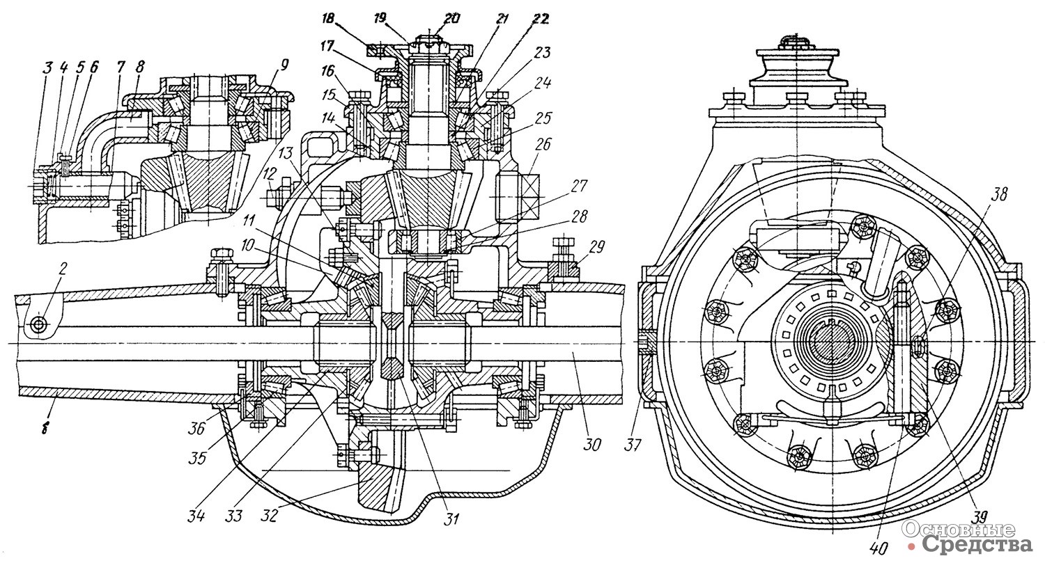 [b]Главная передача автомобиля ГАЗ-53А:[/b] 1 – картер заднего моста; 2 – сапун; 3 и 26 – пробки; 4 – пружина; 5 – тарелка; 6 и 40 – болты; 7 – маслозаборная трубка; 8 и 9 – каналы; 10 – масляный черпак; 11 – сателлит; 12 – упорный винт ведомой шестерни; 13 – опорная шайба сателлита; 14 – стакан подшипников ведущей шестерни; 15 и 39 – крышки подшипников; 16 и 24 – регулировочные прокладки; 17 – сальник; 18 – фланец ведущей шестерни; 19 – корончатая гайка; 20 – ведущая шестерня; 21 – маслодержатель; 22, 25 и 35 – конические подшипники; 23 – дистанционная втулка; 27 – роликовый подшипник; 28 – стопорное кольцо; 29 – картер главной передачи; 30 – полуось; 31 – ось сателлитов (крестовина); 32 – ведомая шестерня; 33 – опорная шайба полуосевой шестерни; 34 – полуосевая шестерня; 36 – регулировочная гайка; 37 – сливная пробка; 38 – установочный штифт