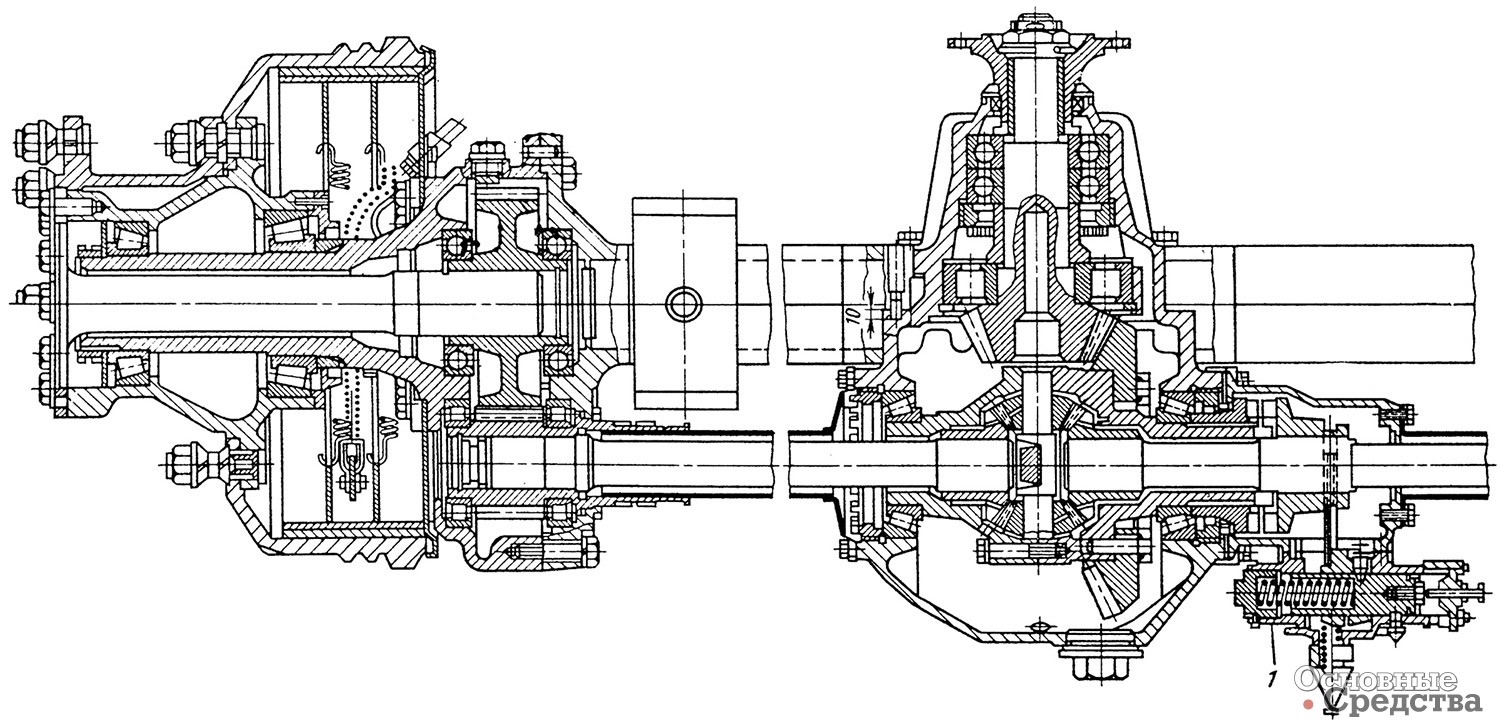 Задний ведущий мост грузового автомобиля IFA W50L с разнесенной двухступенчатой передачей (цилиндрическая бортовая передача расположена возле ведущих колес, ведущая цилиндрическая шестерня находится на одном уровне с ведомой): 1 – механизм включения блокировки дифференциала