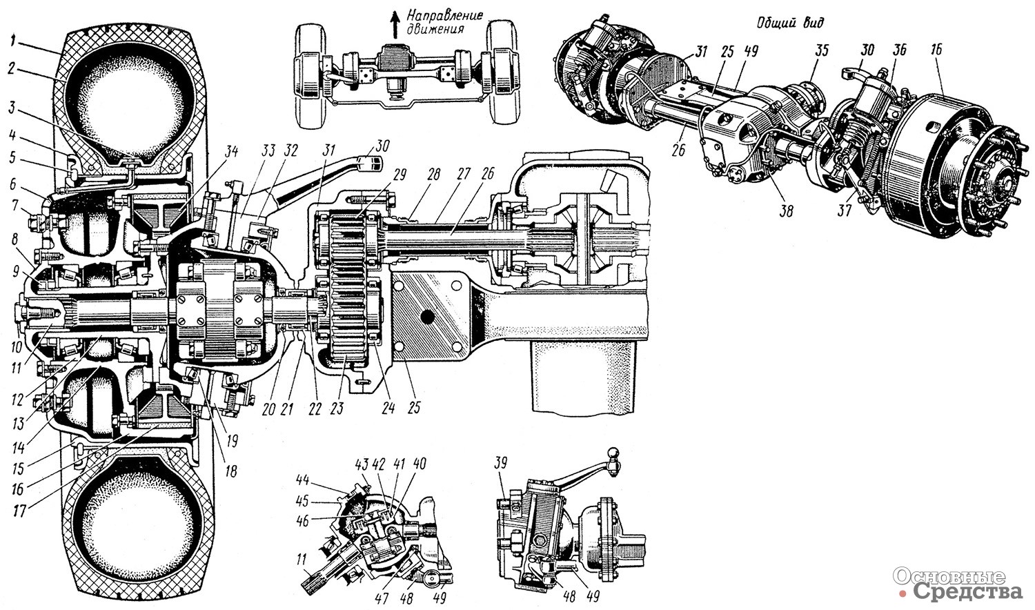 [b]Передний ведущий мост автомобиля «Мерседес-Бенц» типа LA 1620/1920 с разнесенной двухступенчатой главной передачей (бортовая передача внешнего зацепления располагается возле ведущих колес, ведущая цилиндрическая шестерня находится на одном уровне с ведомой):[/b] 1 – покрышка; 2 – камера; 3 – воздушный вентиль; 4 – боковое кольцо шины; 5 – запорное кольцо; 6 – дисковое колесо; 7 – шпилька крепления колеса; 8 – колпак; 9 – гайка; 10 – опорный болт; 11 – наружная полуось; 12 – конический подшипник; 13 – цапфа; 14 – ступица колеса; 15 – обод; 16 – тормозной барабан; 17 – накладка тормозной колодки; 18 – кольцо конического подшипника; 19 – шкворень; 20 – сальник; 21 – игольчатый подшипник; 22 – вал шарнира; 23 – цилиндрическая шестерня колесной передачи; 24 – роликовый цилиндрический подшипник; 25 – рессорная подушка; 26 – внутренняя полуось; 27 – защитная труба; 28 – самоподжимной сальник; 29 – ведущая шестерня колесной передачи; 30 – рычаг рулевой тяги; 31 – картер колесной передачи; 32 – промежуточный диск; 33 – шкворень; 34 – тормозная колодка; 35 – фланец ведущей шестерни главной передачи; 36 – тормозная камера; 37 – тормозной рычаг; 38 – дифференциал; 39 – ось тормозной колодки; 40 – крестовина шарнира; 41 – игольчатый подшипник; 42 – корпус подшипника; 43 – ограничительный болт; 44 – резьбовая пробка; 45 – корпус шарнира; 46 – стопорное кольцо; 47 – болт буфера; 48 – рычаг рулевого управления; 49 – поперечная рулевая тяга