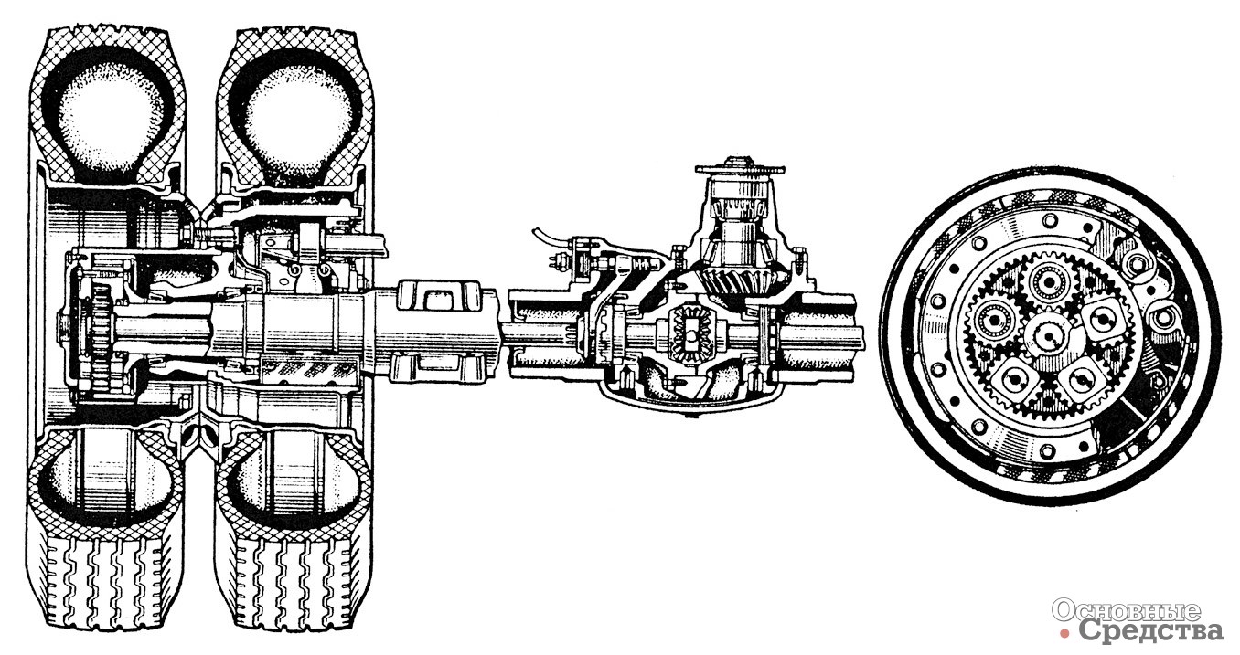 Разрез колесной передачи и конической главной передачи ведущего моста типа HL 7 фирмы «Даймлер-Бенц»