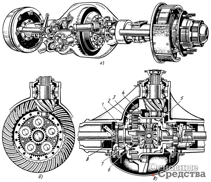 [b]Задние ведущие мосты автомобилей «Мерседес-Бенц» типа L, LK, LP, KPS 1418, 1413 с двухступенчатой главной передачей:[/b] а – общий вид; б и в – разрез главной передачи; 1 – зубчатый венец, связанный с картером; 2 – ось сателлитов; 3 – коронная шестерня; 4 – ступица ведомой шестерни главной передачи; 5 – корпус дифференциала; 6 – солнечная шестерня; 7– зубчатый венец корпуса дифференциала; 8 – зубчатый венец ступицы солнечной шестерни