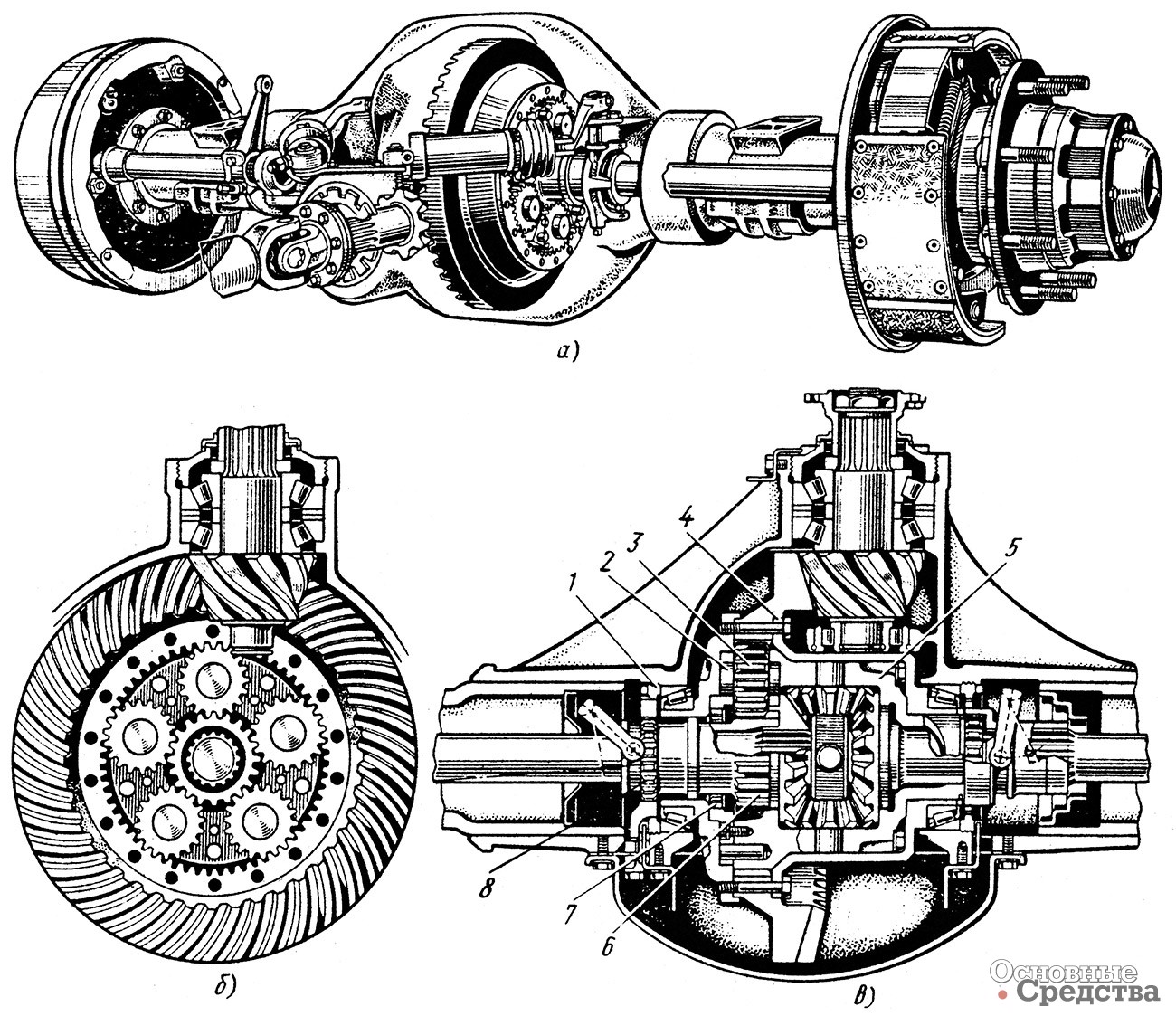 [b]Задние ведущие мосты автомобилей «Мерседес-Бенц» типа L, LK, LP, KPS 1418, 1413 с двухступенчатой главной передачей:[/b] а – общий вид; б и в – разрез главной передачи; 1 – зубчатый венец, связанный с картером; 2 – ось сателлитов; 3 – коронная шестерня; 4 – ступица ведомой шестерни главной передачи; 5 – корпус дифференциала; 6 – солнечная шестерня; 7– зубчатый венец корпуса дифференциала; 8 – зубчатый венец ступицы солнечной шестерни