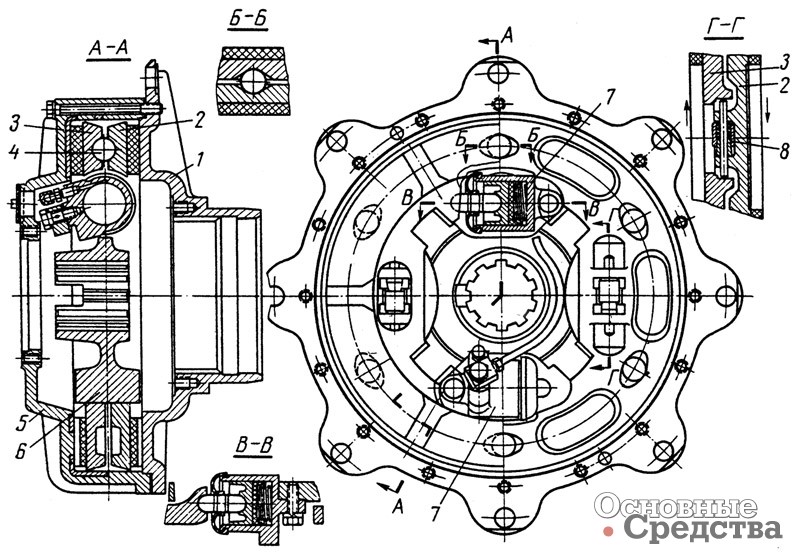[b]Дисковый тормоз с самоусилением системы Chrysler:[/b] 1 – ступица колеса; 2 – внутренний диск; 3 – наружный диск; 4 – шарик разжимного механизма; 5 – крышка тормоза; 6 – суппорт тормоза; 7 – тормозной цилиндр; 8 – устройство для автоматической бесступенчатой регулировки зазора в дисковом тормозе