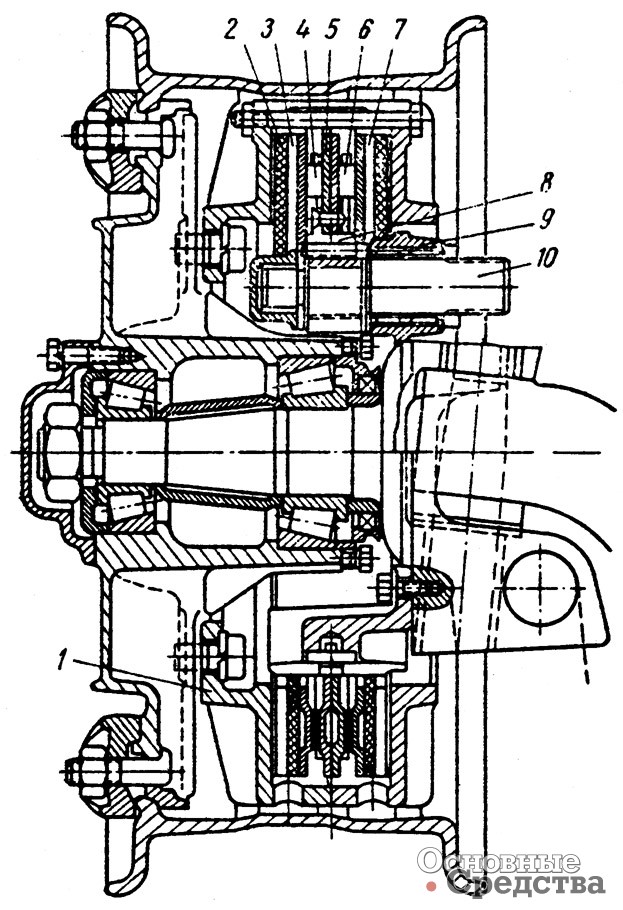 [b]Дисковый тормоз с полным охватом с вращающимся корпусом без серводействия:[/b] 1 – вращающийся корпус; 2 – фрикционные накладки; 3 и 7 –  диски; 4 и 6 – ролики; 5 –  кольцо механизма включения; 8 и 9 – шестерни; 10 – вал