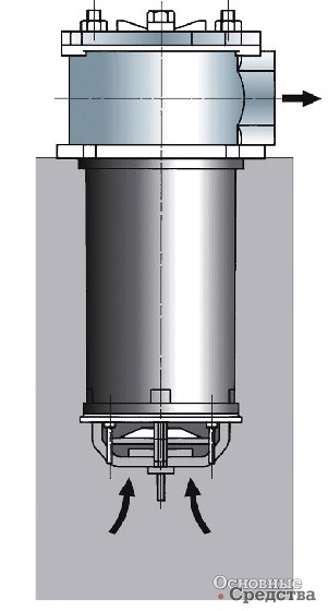Всасывающие фильтры устанавливают на стенке бака ниже уровня рабочей жидкости