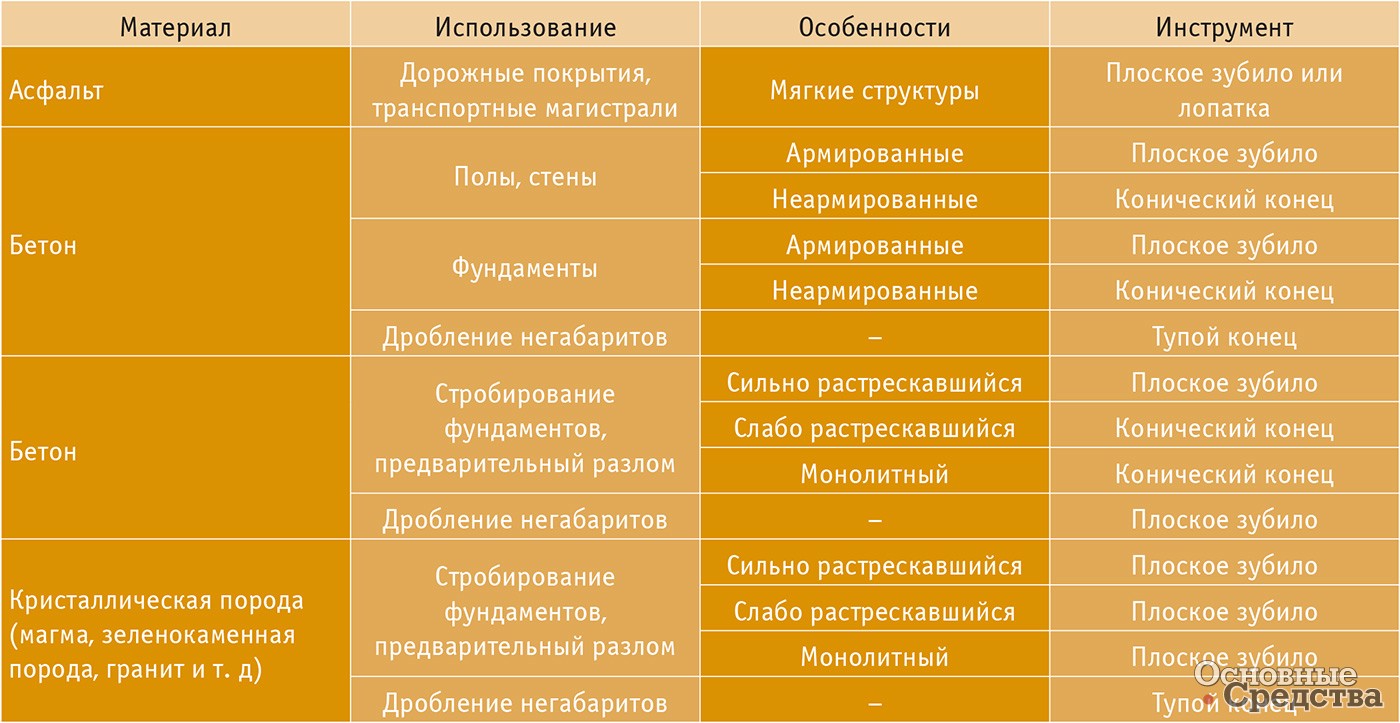 Применение инструмента