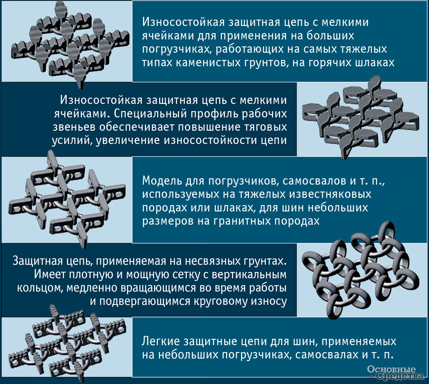Виды защитных цепей (компания Erlau)