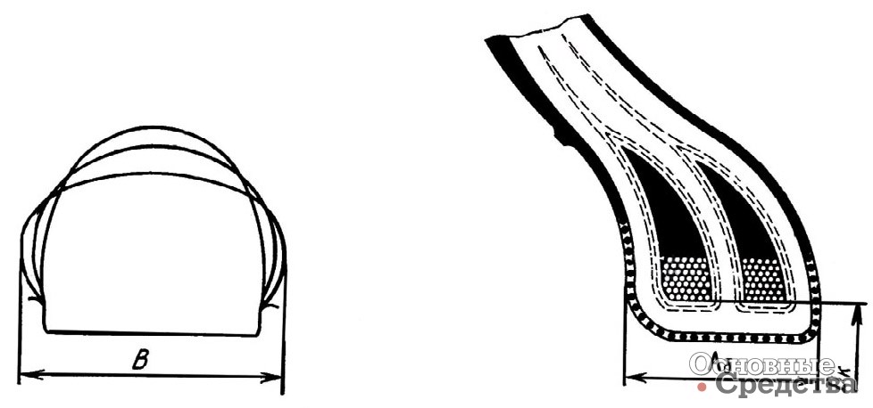 Конструкция борта покрышки: D[sub]K[/sub] – диаметр расположения бортовых колец; А[sub]б[/sub] – ширина борта