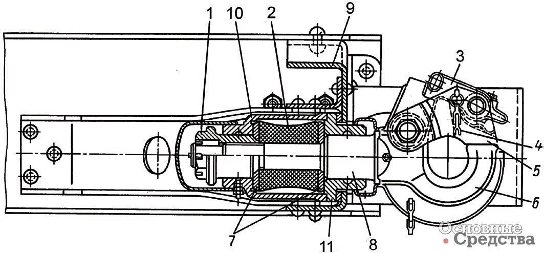 [b]Конструкция ТСУ «крюк–петля»:[/b] 1 – гайка; 2 – упругий элемент; 3 – предохранительный замок; 4 – шплинт; 5 – накидная защелка; 6 – крюк; 7 – шайбы; 8 – стержень крюка; 9 – поперечина рамы; 10 – корпус; 11 – втулка