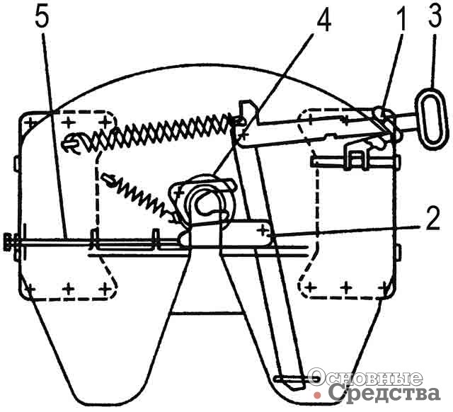 [b]ССУ шкворневого типа:[/b] 1 – предохранитель; 2 – замковое устройство; 3 – палец захвата; 4 – захваты; 5 – регулировочное устройство