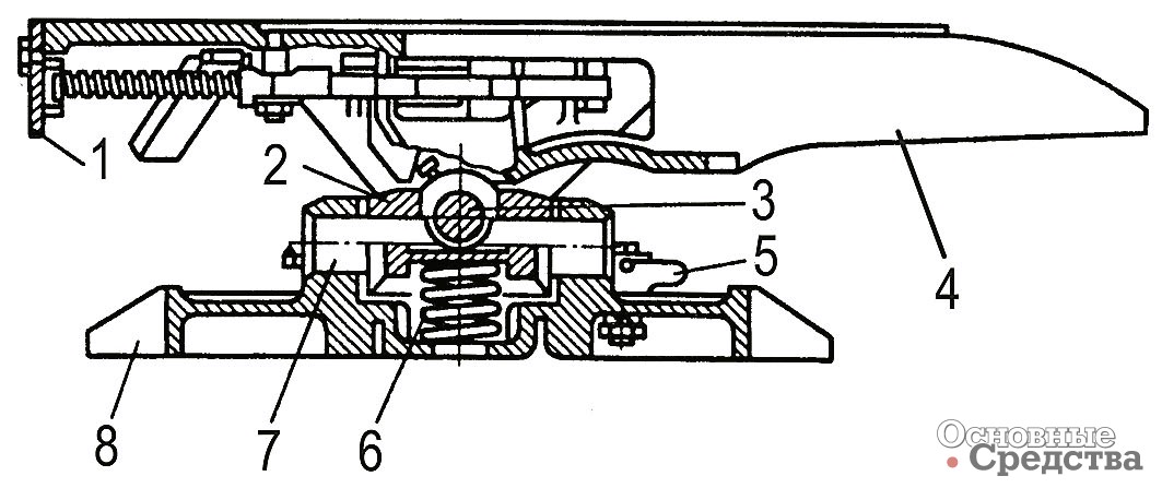 [b]Конструкция полуавтоматического шкворневого устройства с тремя степенями свободы:[/b] 1 – планка; 2 – балансир; 3 – поперечная ось качания; 4 – опорная плита; 5 – ограничитель; 6 – удерживающие пружины; 7 – продольная ось качания; 8 – плита