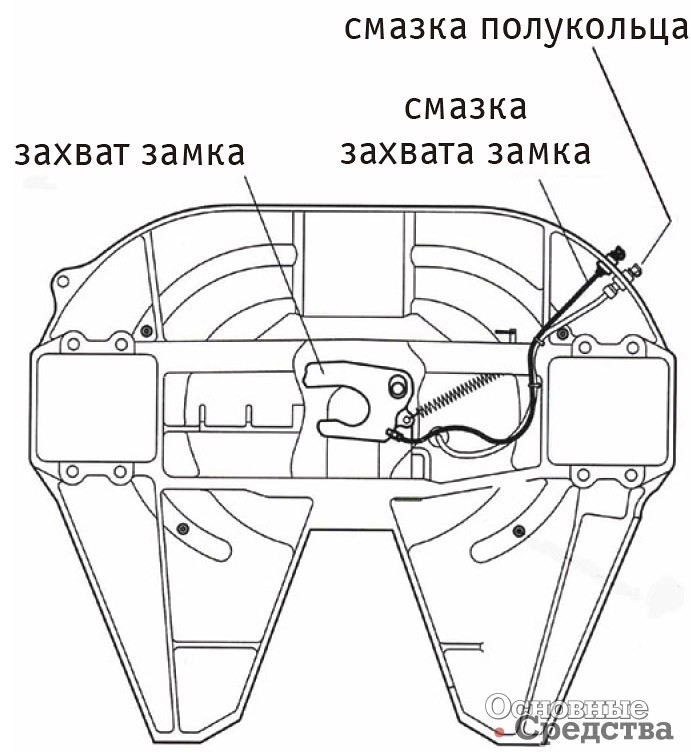 Система смазки захвата и полукольца