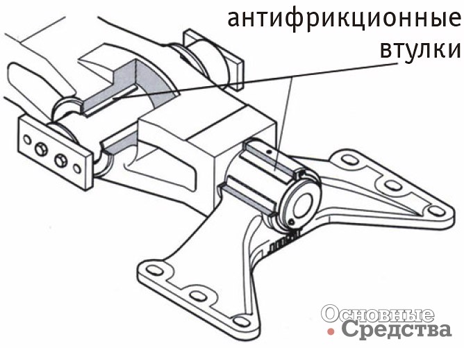 Карданный шарнир ССУ с тремя степенями свободы, снабженный антифрикционными втулками