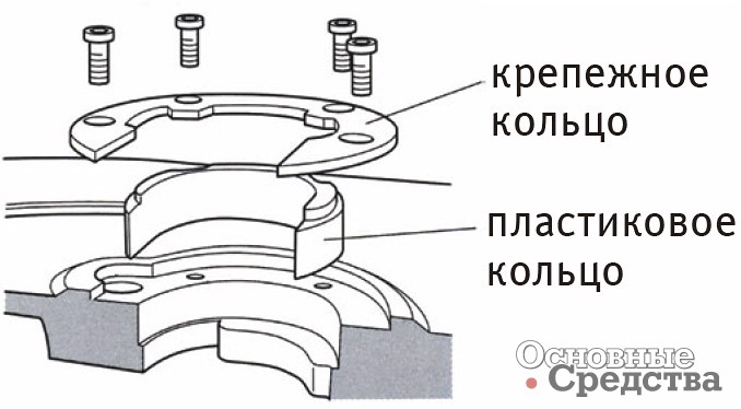 Съемное пластиковое полукольцо опорной плиты