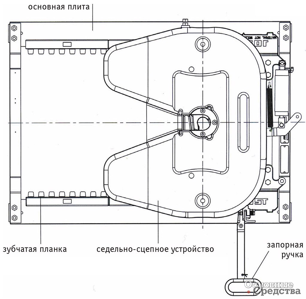 Передвижное ССУ с ручным приводом компании Jost