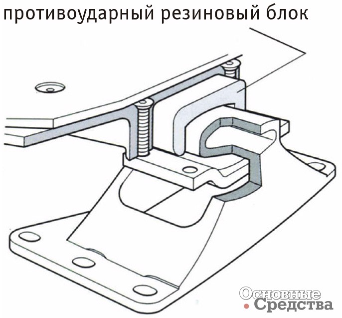 Упругие элементы из резины, расположенные между опорной плитой и опорными кронштейнами