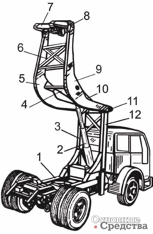 Рис. 1. [b]Подъемное ССУ фирмы Bartlett Trailer:[/b] 1 – рама; 2 – гидроцилиндр; 3, 12 – стойки; 4, 10 – траверсы; 5,9 – поворотные рычаги; 6 – раскосы; 7 – ССУ; 8, 11 – оси