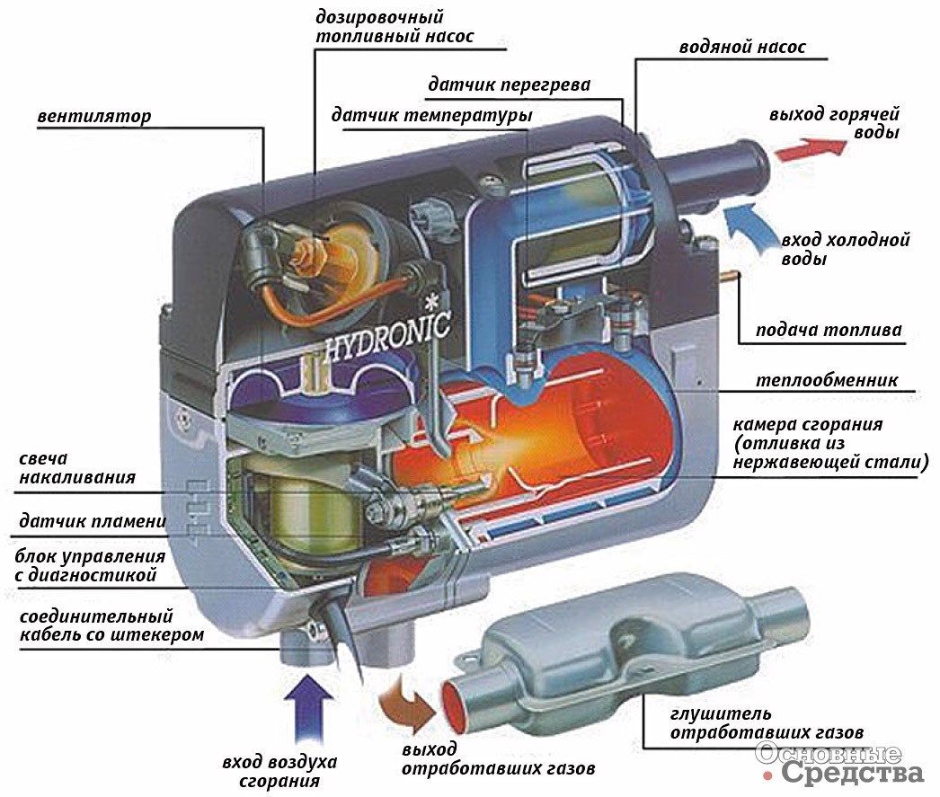 Схема работы жидкостного отопителя