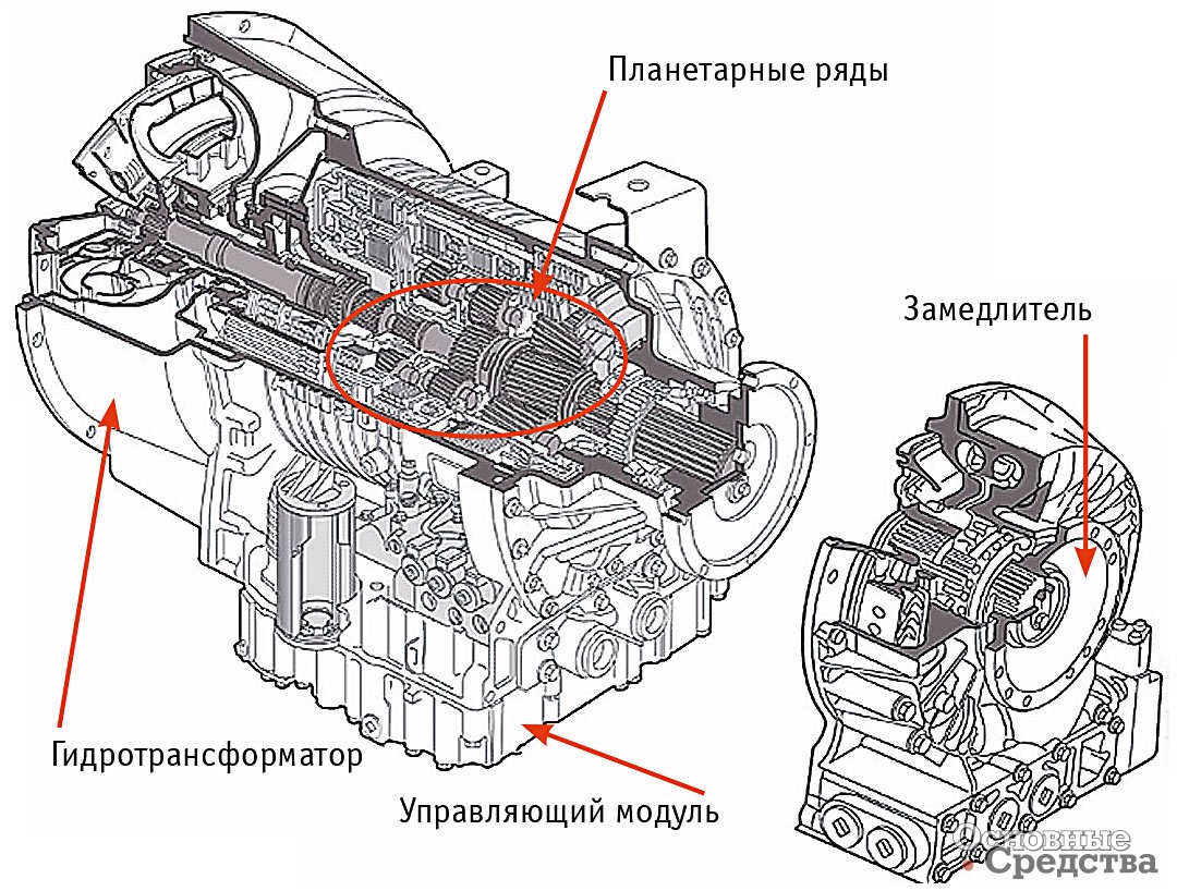 Схема АКП Allison