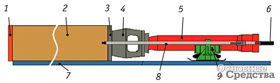 [b]Grundoram с забиваемой трубой:[/b] 1 – режущий наконечник; 2 – забиваемая труба; 3 – ударный сегмент; 4 – рамкегль; 5 – grundoram; 6 – присоединительный шланг; 7 – направляющая опора; 8 – ремень натяжения; 9 – лафет