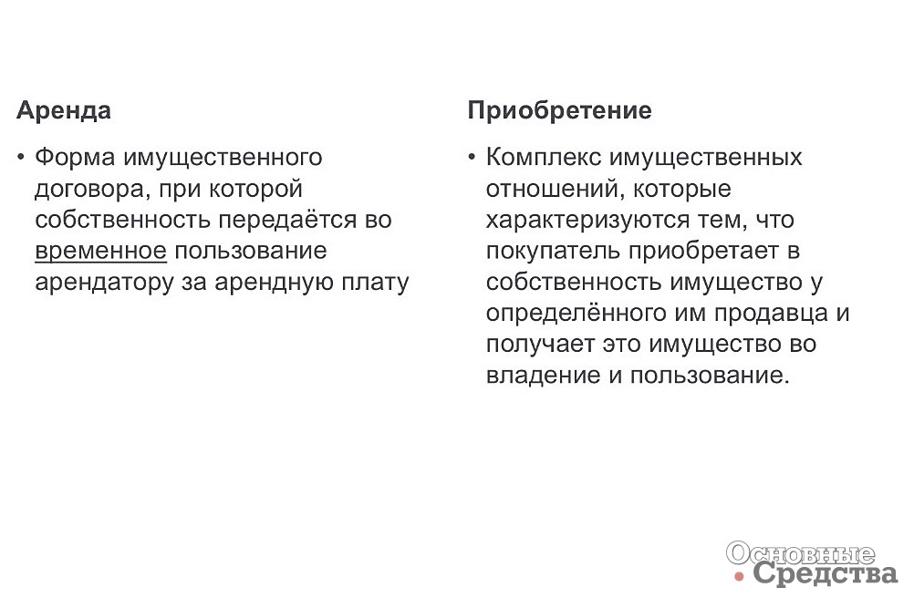 Купить или арендовать?