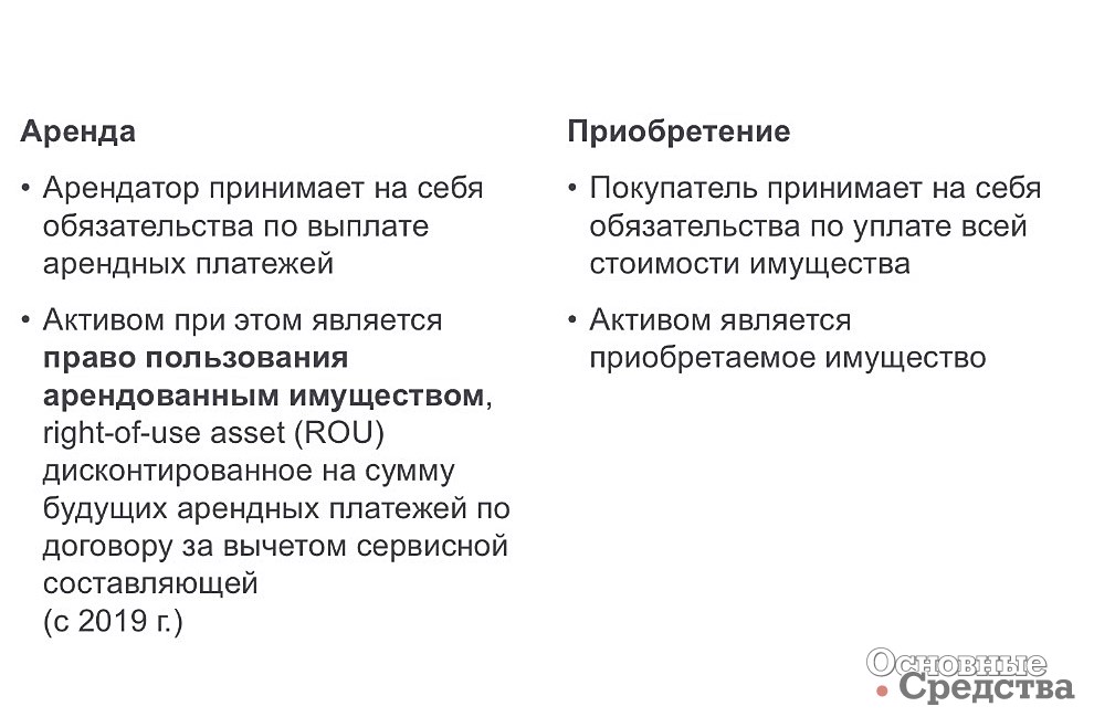 Купить или арендовать?