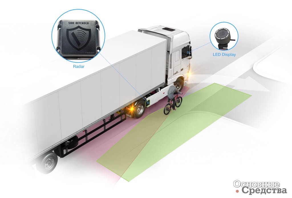DAF Trucks запускает систему DAF City Turn Assist в качестве базовой опции для тягачей 4x2 и 6x2 с целью повышения безопасности операций по доставке грузов внутри городов и других населенных пунктов