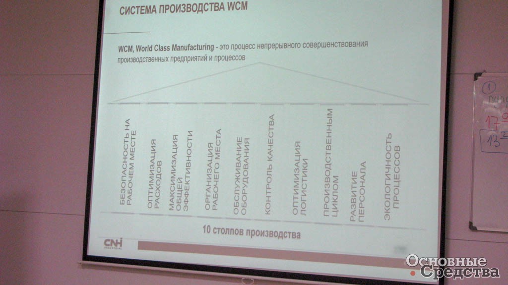 Система World Class Manufacturing – производство оценивается по 10 критериям