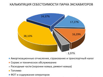 Инструмент экономической эффективности карьерной техники