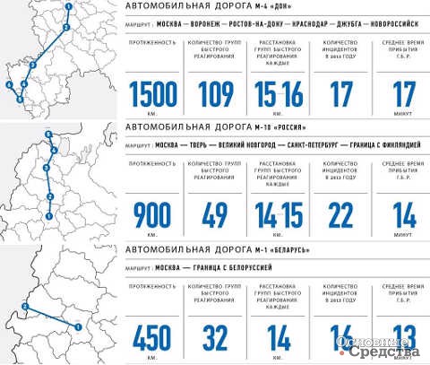 «ЦЕЗАРЬ САТЕЛЛИТ», БЕЗОПАСНЫЙ ТРАНСПОРТНЫЙ КОРИДОР