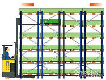 Штабелер, телевилы, ричтрак