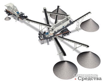 Монтаж, передвижной дробильно-сортировочный завод, NW, Metso