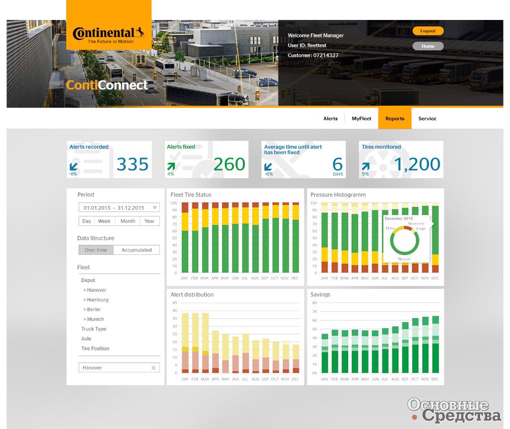 На онлайн-портале ContiConnect появляется полная информация о состоянии шин всех автомобилей парка и эффективности их работы