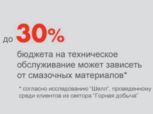 «Шелл» доказал, что рациональное использование смазочных материалов снижает издержки предприятий и увеличивает их прибыль