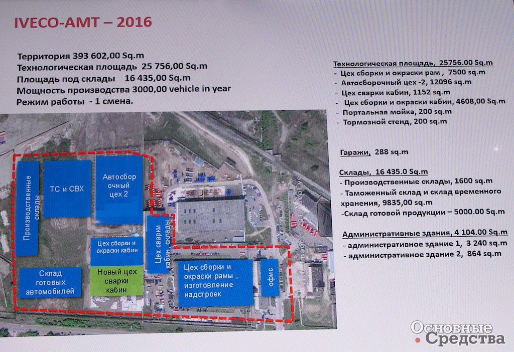 План завода и площади отдельных цехов